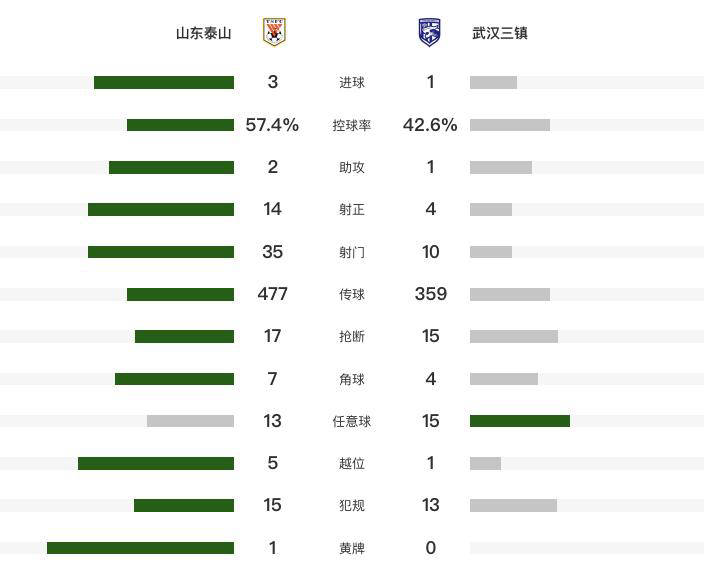 爱游戏新闻-关于瑞典客场胜波黑,积分榜升至第三的信息