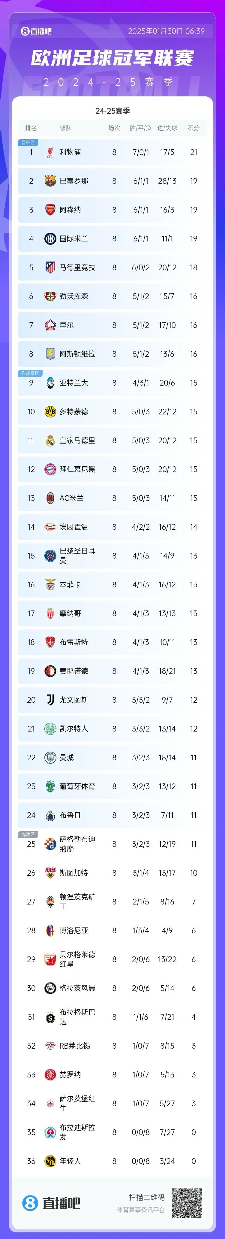 爱游戏地址-包含热门球队持续保持优势,冲刺季后赛名额的词条