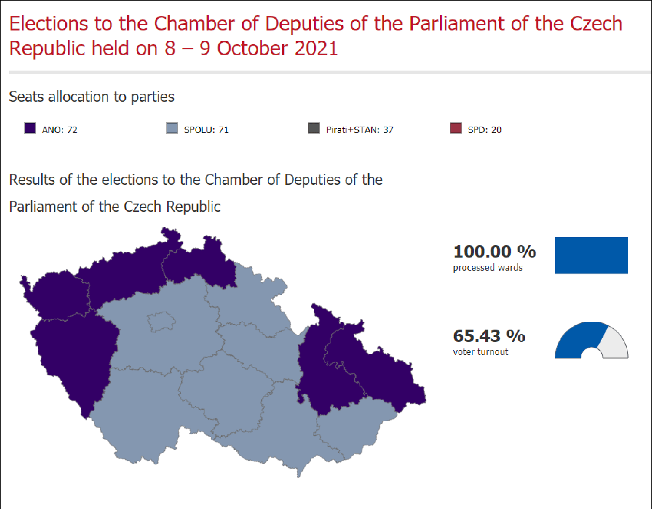 爱游戏网页版入口-捷克客场逆转爱尔兰,提前锁定前16强席位