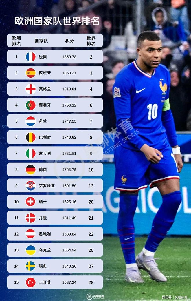 爱游戏教练-欧预赛小组赛开幕在即,球队士气高昂