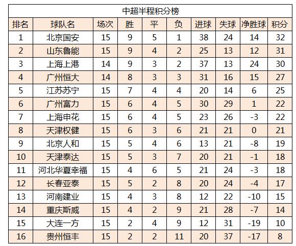 爱游戏直播-包含国安连胜鲁能,欲反超中超积分榜的词条