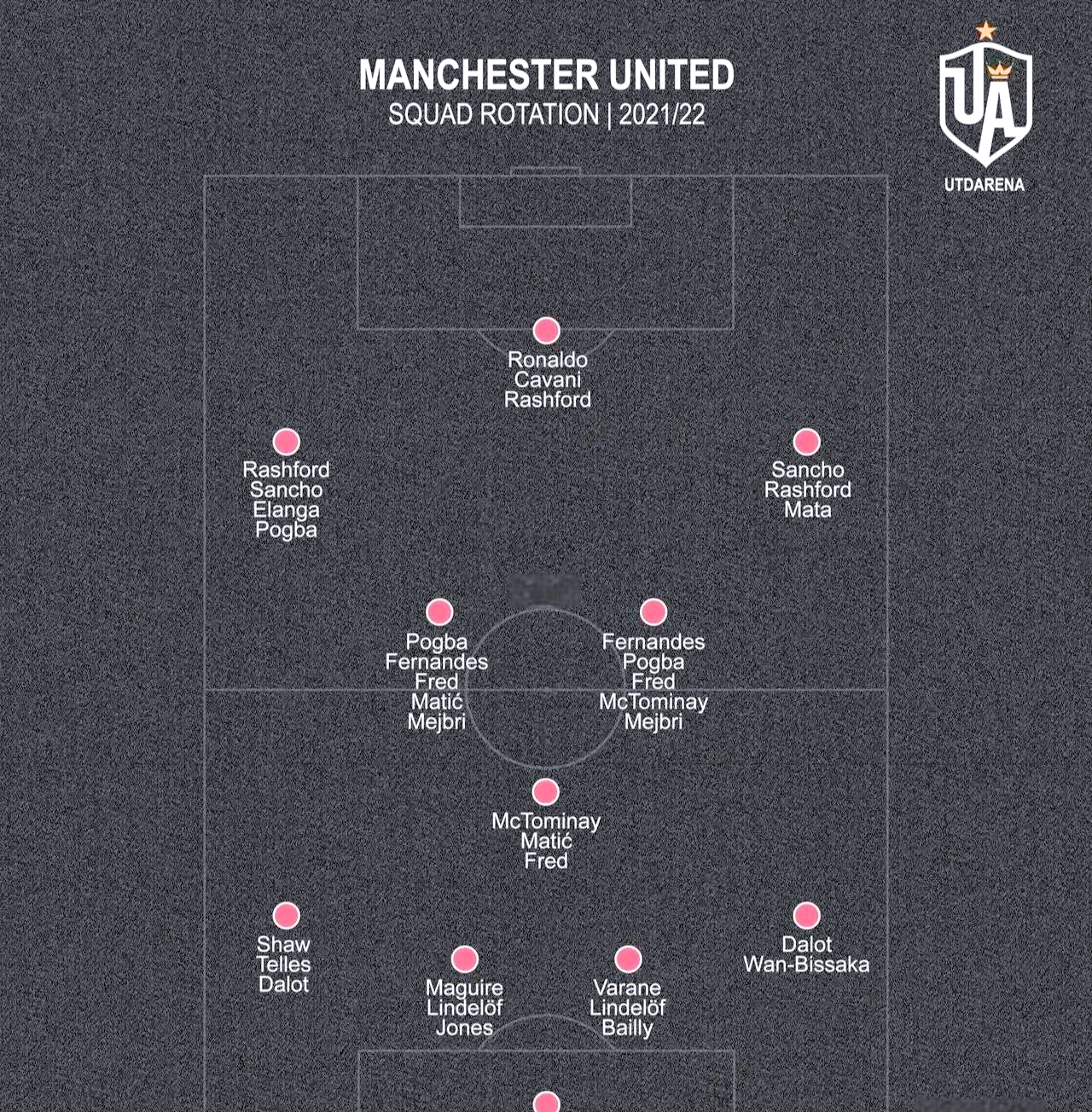 曼联遭遇不利赛程,球队集中精力备战